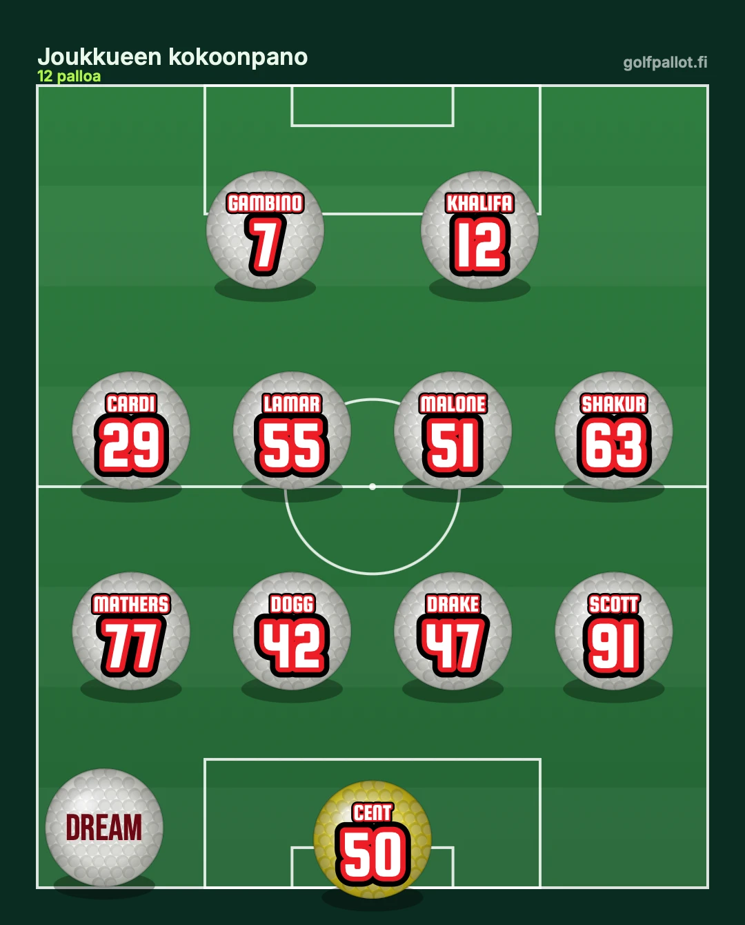 Jalkapallojoukkueen pallot nimillä ja numeroilla